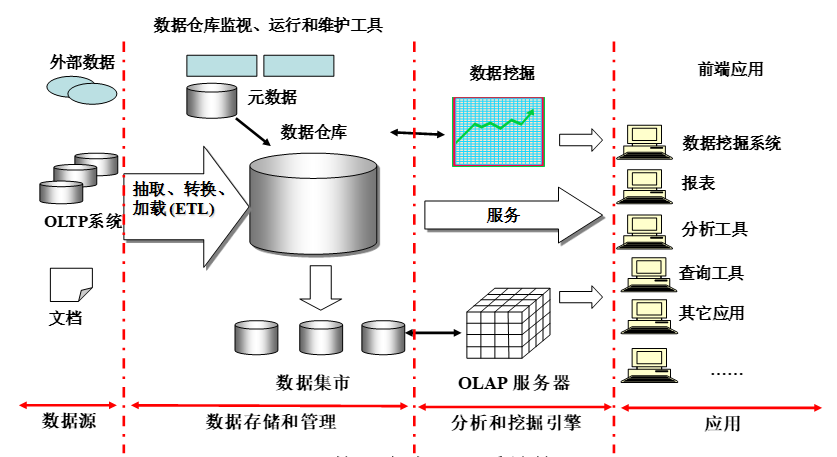 菜鳥進階數據大牛：如何系統(tǒng)學習BI商業(yè)智能 