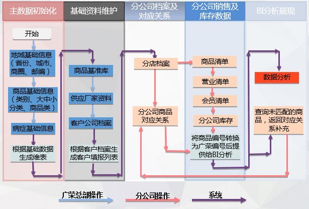 疫情來臨時， 藥企如何實(shí)現(xiàn)數(shù)字化轉(zhuǎn)型？