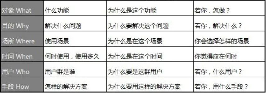 如何做產(chǎn)品市場分析？您的產(chǎn)品 BI分析指南